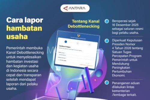 Infografis cara melapor hambatan investasi. Foto Antara