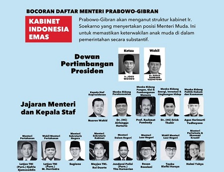 Kabinet Indonesia Emas