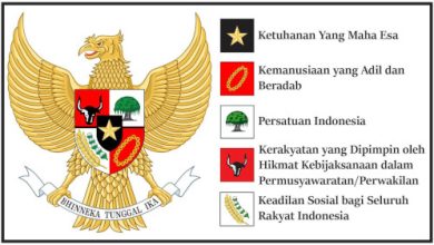 Lambang Pancasila dan teksnya. Foto: Istimewa