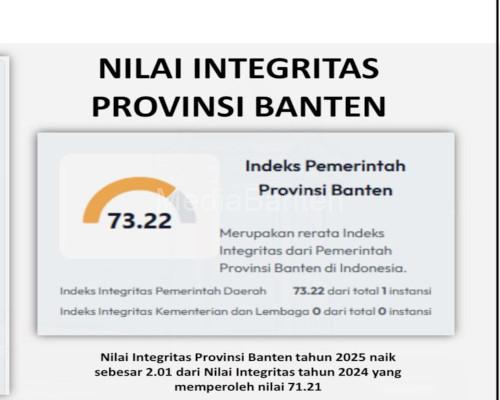 RIlis KPK soal hasil SPI tahun 2025. Foto Biro Adpim Banten