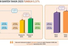 Indikator sosial ekonomi Provinsi Banten. Foto Biro Adpim Banten