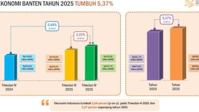 Indikator sosial ekonomi Provinsi Banten. Foto Biro Adpim Banten