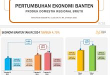 PDRB Banten tahun 2024. Foto: Biro Adpim Banten