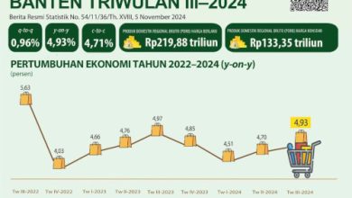 Pertumbuhan ekonomi Provinsi Banten. Foto: Biro Adpim Banten