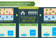 Garis Kemiskinan Banten Naik Per Maret 2022. Foto: BPS Banten