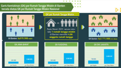 Garis Kemiskinan Banten Naik Per Maret 2022. Foto: BPS Banten