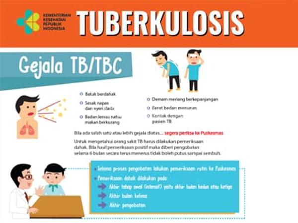 pamflet gejala TBC. Foto: Dinkes Banten