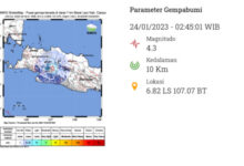 Gempa mengguncang Kabupaten Cianjur. Foto: BMKG