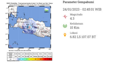 Gempa mengguncang Kabupaten Cianjur. Foto: BMKG
