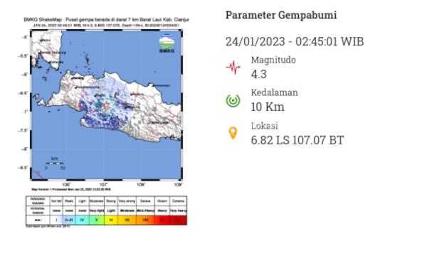 Gempa mengguncang Kabupaten Cianjur. Foto: BMKG