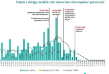 Grafik Gangguan Ginjal Akut Pada Anak-anak. Foto: Humas Kemenkes RI