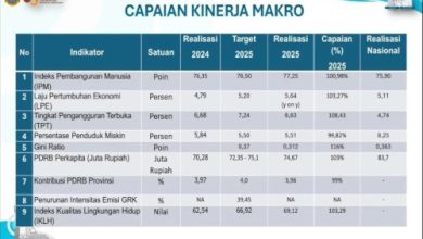 Indikator makro Banten. Foto Biro Adpim Banten