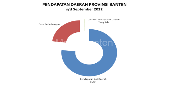 Banten Luncurkan Program Penghapusan Denda PKB Dan BBNKB - MediaBanten.Com