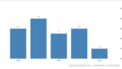 Indeks Korupsi Indonesia. Foto: Dok Pribadi