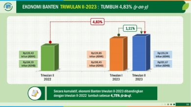 Capaian PDRB Banten menurut BPS. Foto: Biro Adpim Banten