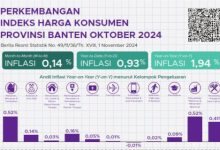 Inflasi Banten per Oktober 2024. Foto: Biro Adpim Banten