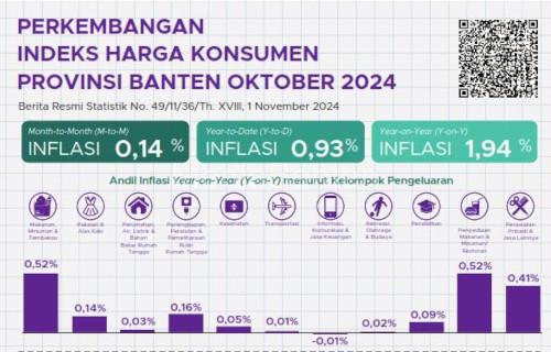 Inflasi Banten per Oktober 2024. Foto: Biro Adpim Banten