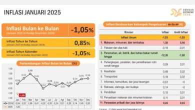 Inflasi Banten pada Januari 2025. Foto: Biro Adpim Banten
