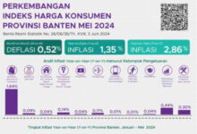 Inflasi Banten. Foto: Biro Adpim Banten