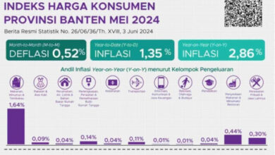 Inflasi Banten. Foto: Biro Adpim Banten