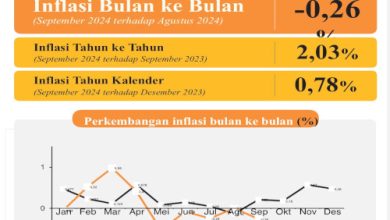 Inflasi Provinsi Banten bulan Septemer 2024. Foto: Biro Adpim Banten