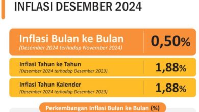 Inflasi Provinsi Banten pada Desember 2024. Foto: Biro Adpim Banten