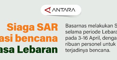 Infografis Siaga SAR dari BAsarnas. foto: LKBN Antara