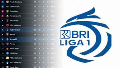 Liga 1 Indonesia BRI. Foto: Istimewa