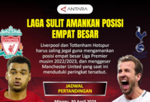 Infografis Liverpool vs Totteham Hotspur. Foto: Antara