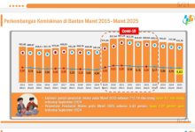 Penduduk miskin di Banten. Foto: Biro Adpim Banten