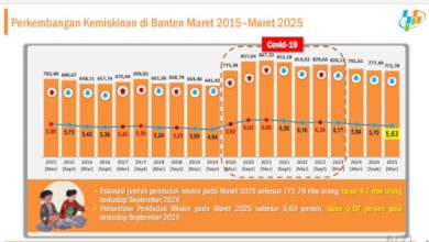 Penduduk miskin di Banten. Foto: Biro Adpim Banten