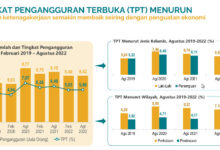Rilis BPS tanggal 7 November 2022. Foto: Screenshot Rilis BPS
