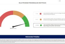 Skor pengendalian gratifikasi Banten. Foto: Biro Adpim Pemprov Banten