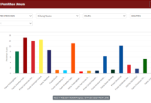 Perolehan suara sementara partai politik di Banten. Foto: Screenshott KPU