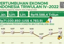 ekonomi indonesia