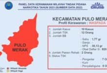 Peta Narkotika Kecamatan Pulomerak, Kota Cilegon. Foto: Istimewa