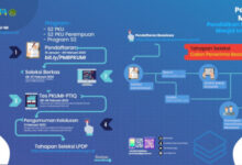 Lembaga PKU Masjid Istiqlal buka pendaftaran progra kader ulama. Foto: Humas Masjid Istiqlal