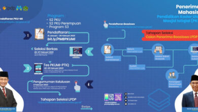 Lembaga PKU Masjid Istiqlal buka pendaftaran progra kader ulama. Foto: Humas Masjid Istiqlal