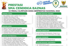 Daftar penerima medali Sekolah Cendekia Baznas. Foto: Humas Baznas