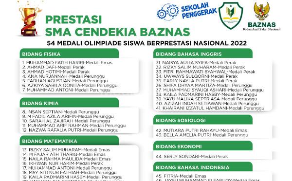 Daftar penerima medali Sekolah Cendekia Baznas. Foto: Humas Baznas