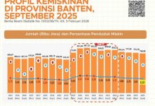Angka kemiskinan yang dilansir BPS. Foto Istimewa