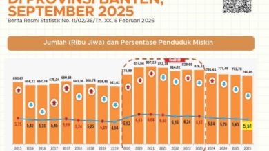 Angka kemiskinan yang dilansir BPS. Foto Istimewa