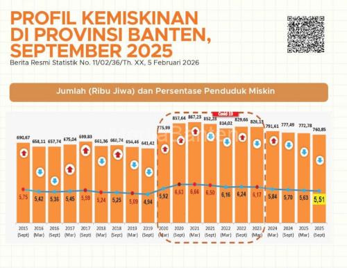 Angka kemiskinan yang dilansir BPS. Foto Istimewa