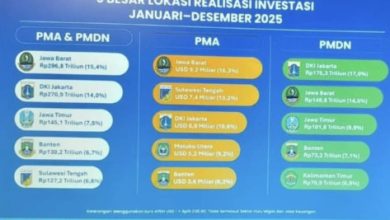 Realisasi investasi Provinsi Banten. Foto Biro Adpim Banten