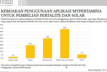 Hasil Surver LSI Soal Penggunaan MyPertamina. Foto: Capture Rilis LSI