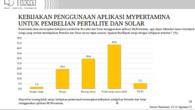 Hasil Surver LSI Soal Penggunaan MyPertamina. Foto: Capture Rilis LSI