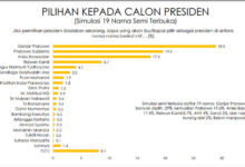 Hasil surbei capres dari Indikator Politik Indonesia. Foto: Capture Indikator Politik