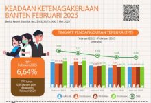 Kondisi tenaga kerja di Provinsi Banten per Februari 2025. Foto: Biro Adpim Banten