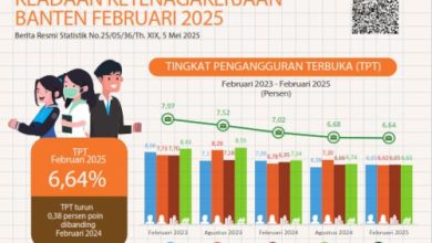 Kondisi tenaga kerja di Provinsi Banten per Februari 2025. Foto: Biro Adpim Banten