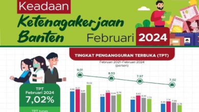 Tingkat Pengangguran Terubka di Banten. Foto: Biro Adpim Banten